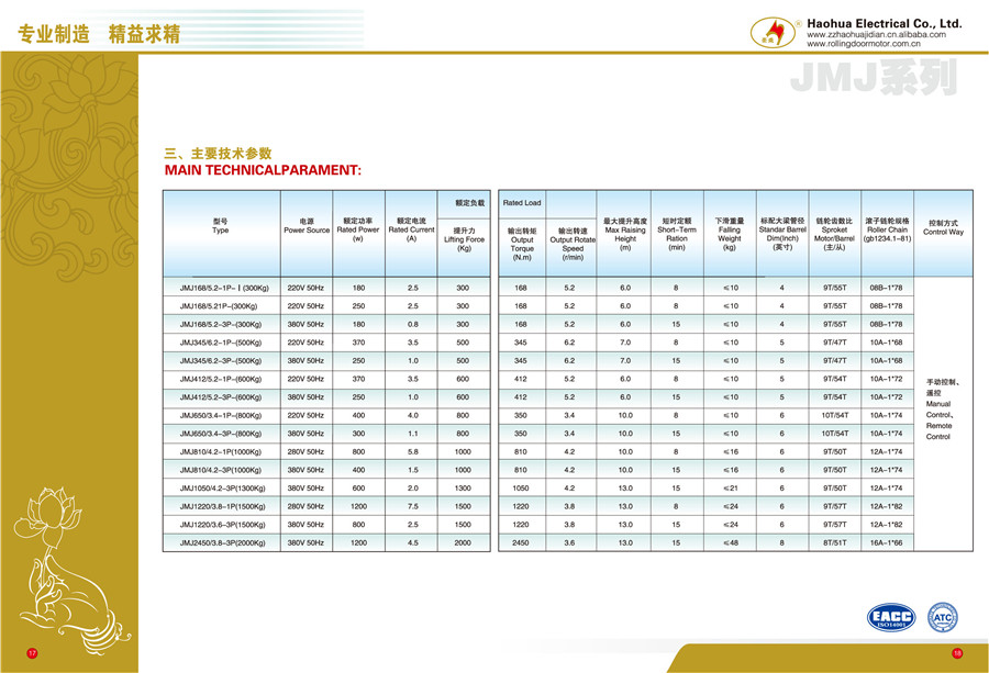 外置電機參數(shù)表.jpg